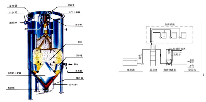 水處理設(shè)備生產(chǎn)廠(chǎng)家,過(guò)濾器,一體化污水設(shè)備,湖南廢水處理 水處理設(shè)備生產(chǎn)廠(chǎng)家,過(guò)濾器,一體化污水設(shè)備,湖南廢水處理